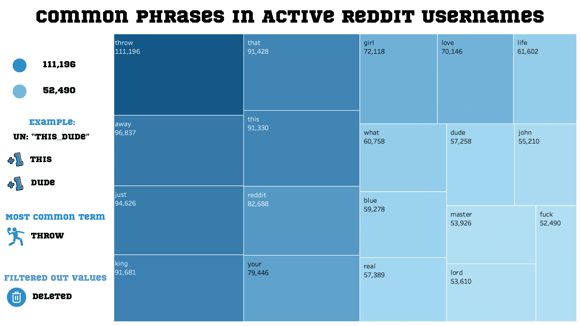 Common Phrases In Active Reddit Usernames (2024)